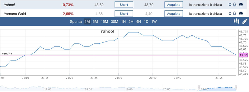 grafico-plus500-yahoo