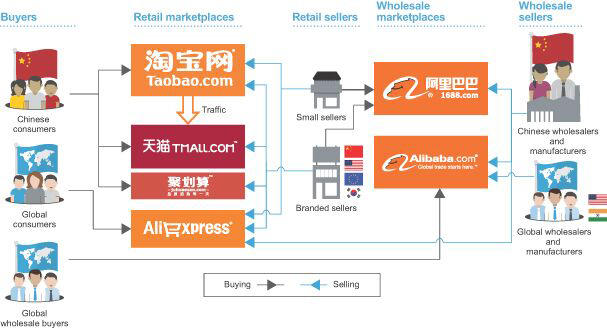 modello-business-alibaba