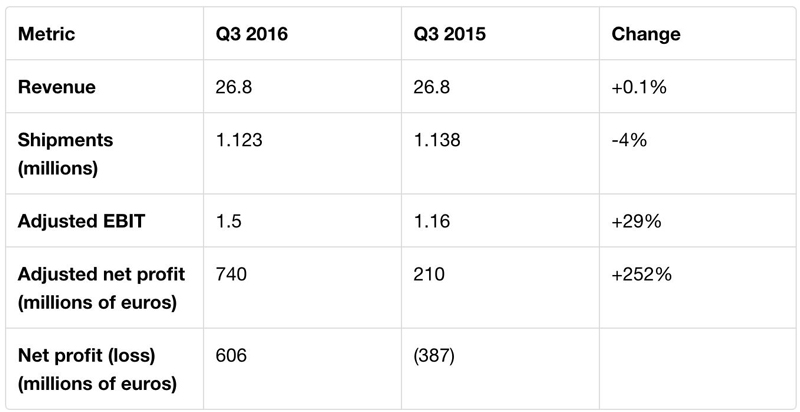 fca-revenue