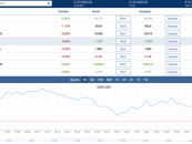 Plus500 : recensione broker CFD ed opinioni