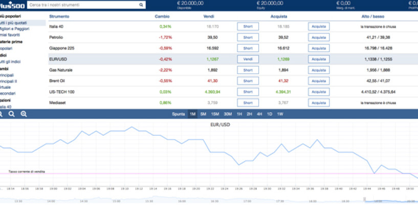 Plus500 : recensione broker CFD ed opinioni