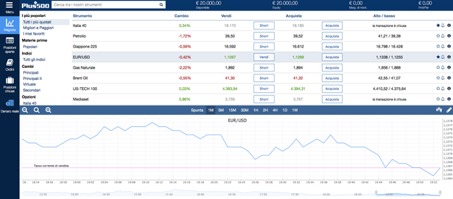 piattaforma-trading-plus500