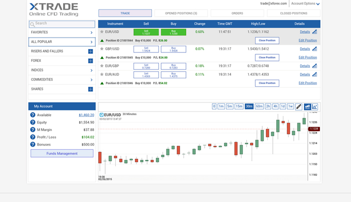 piattaforma-trading-xtrade