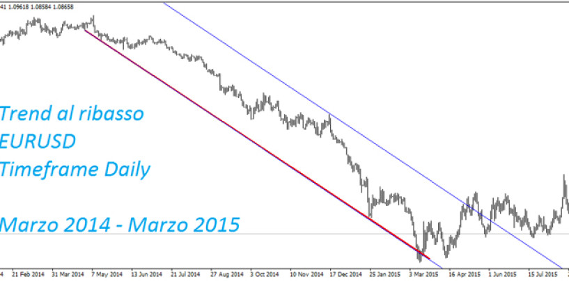 Perchè è importante seguire il trend per diventare trader vincenti