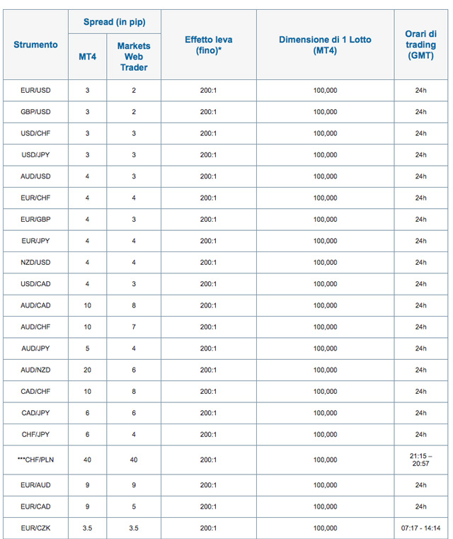 tabella-spread-markets