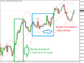 Strategie opzioni binarie : Bande di bollinger (Bollinger Bands®)