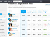 Social trading
