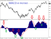 MACD indicatore trading mt4