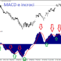 MACD indicatore trading mt4