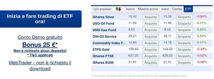 etf-plus500