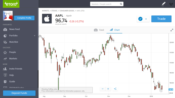 etoro-webtrader