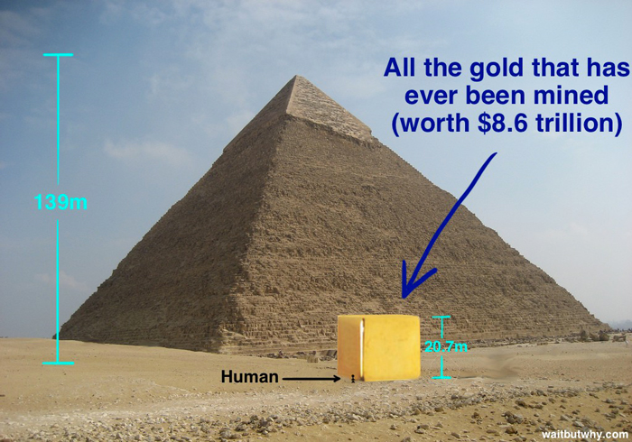 Piramide oro Trendvincente