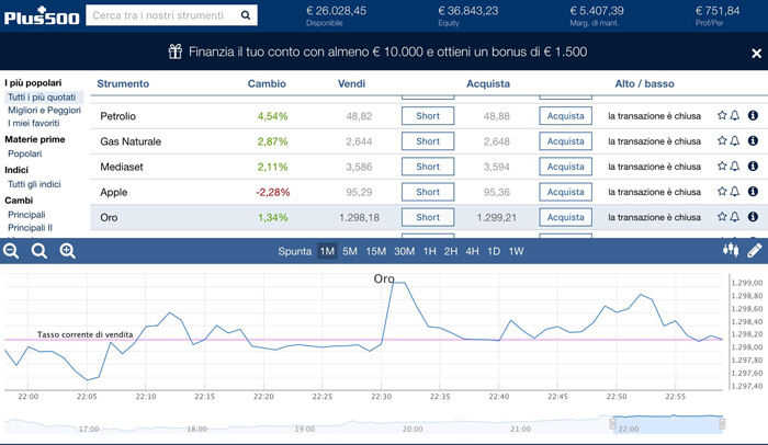 plus500-investire-oro