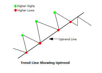 UptrendSampleImage