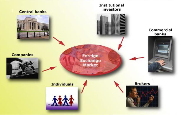 mercato-forex-partecipanti