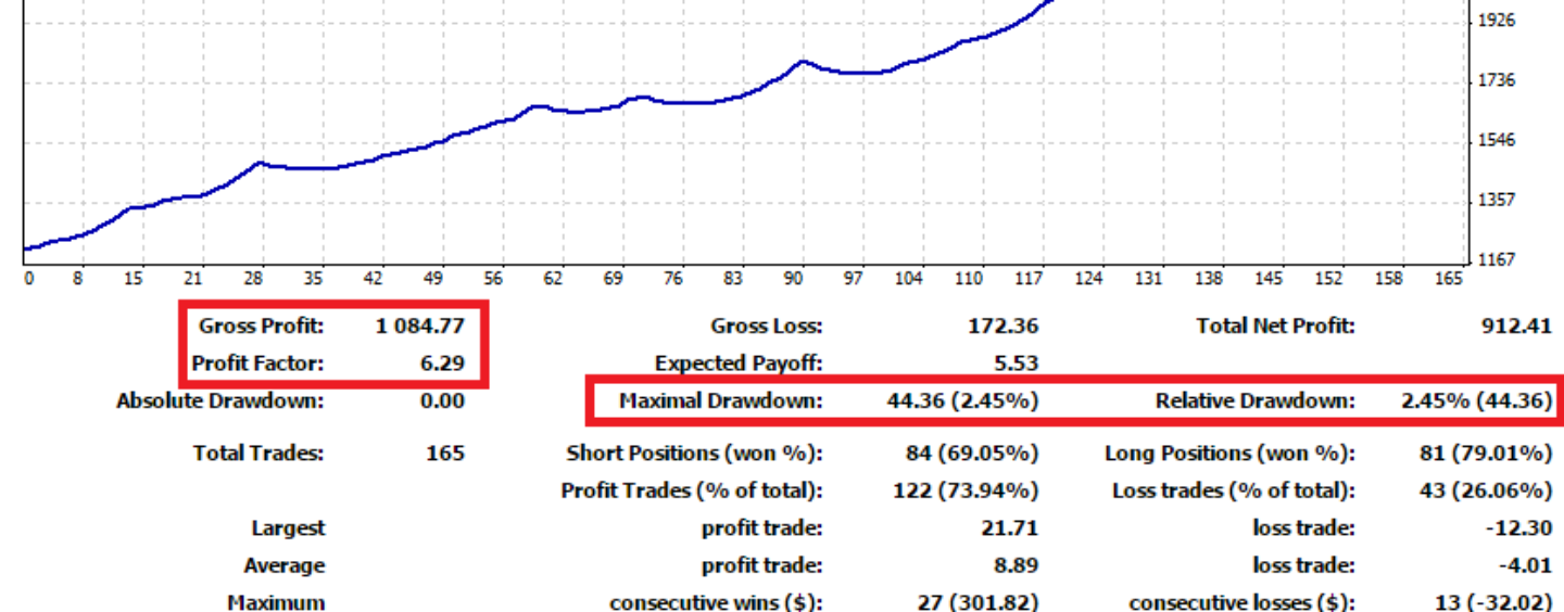 Trading system automatici