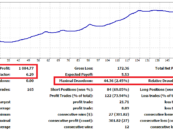 Trading system automatici