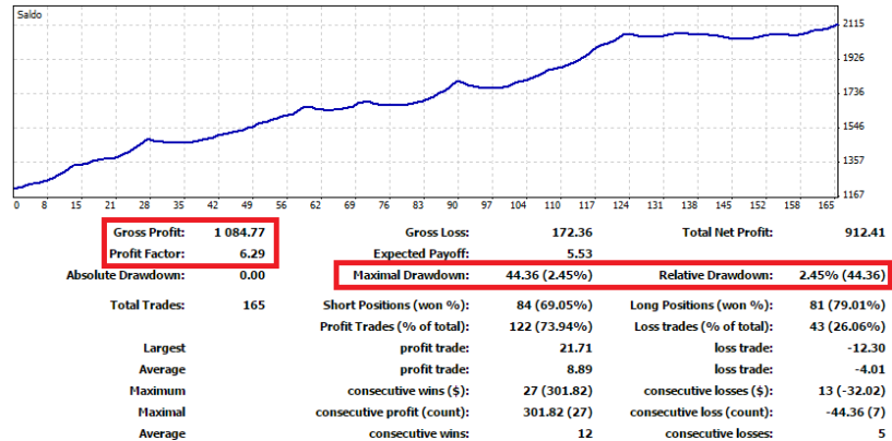 Trading system automatici