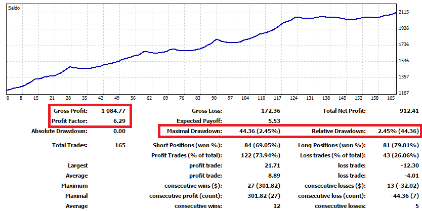 segnali forex mql4