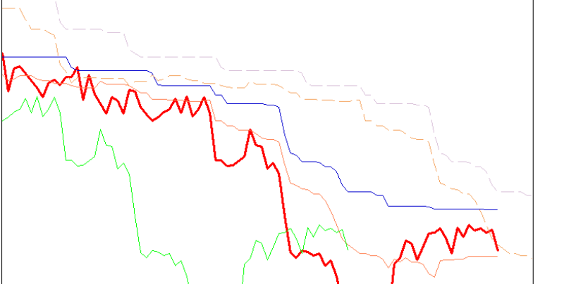 Spread Trading