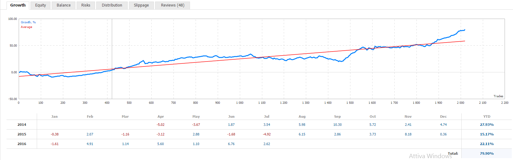 trading system automatici