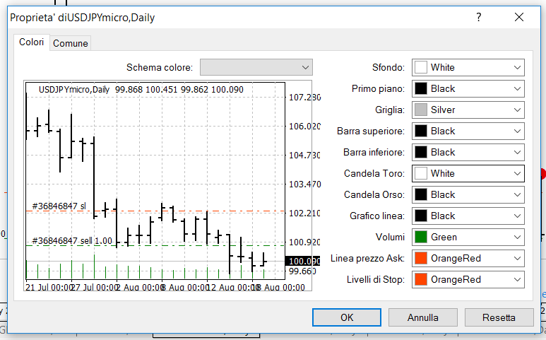 colori grafici nel forex