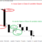 Grafici nel forex: cosa sono e perché sono utili