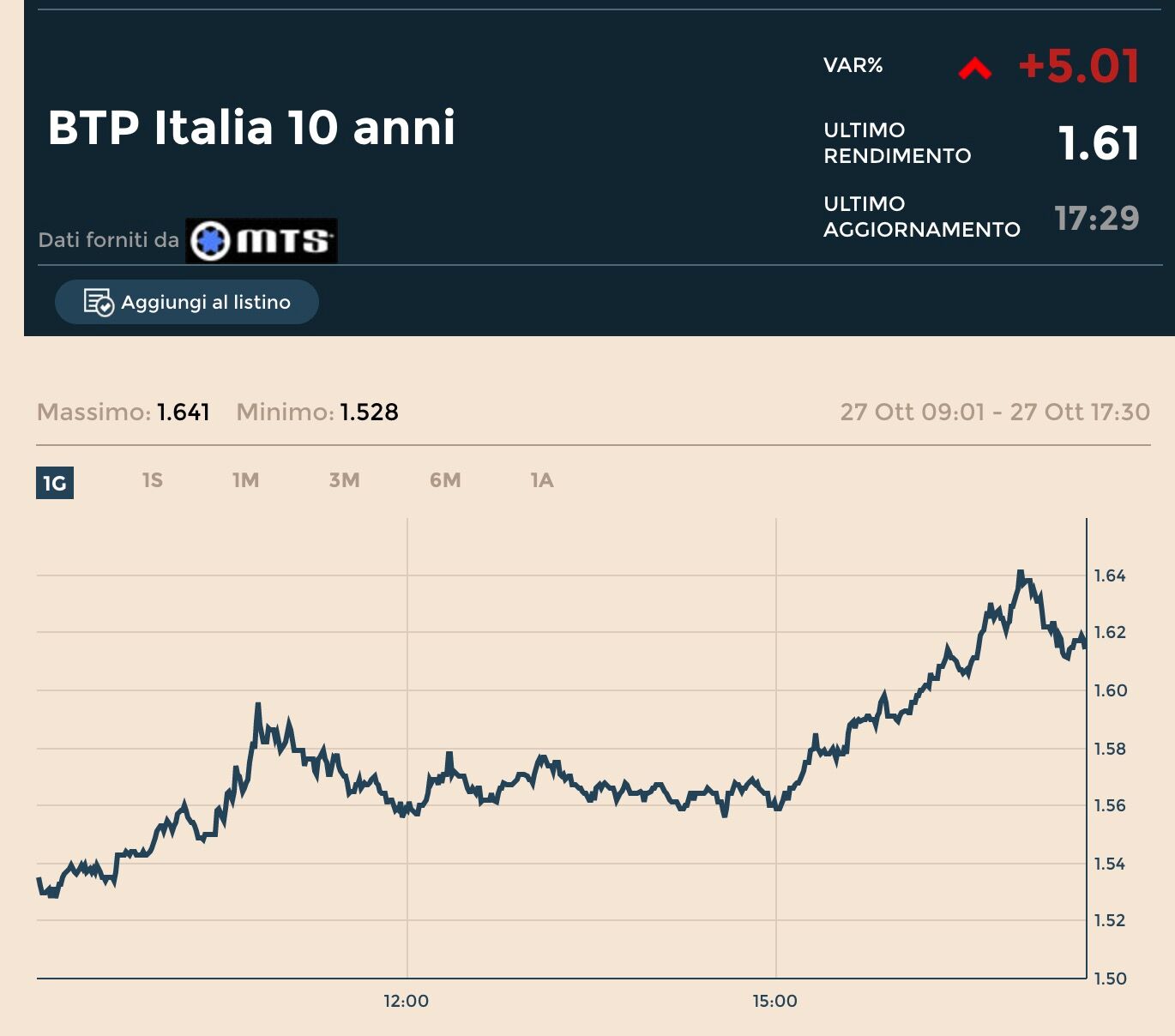 BTP Italia: il miglior investimento sicuro?