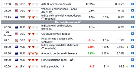 calendario-economico