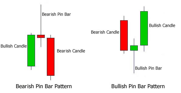 pin-bar-strategie-opzioni