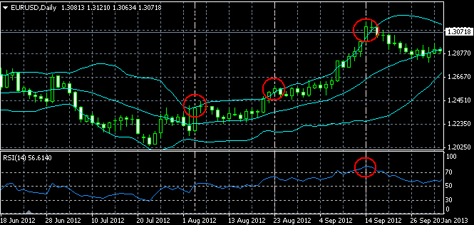 strategie-opzioni-bollinger-rsi