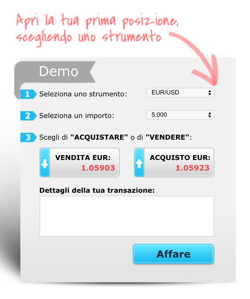 Come Fare Trading Online