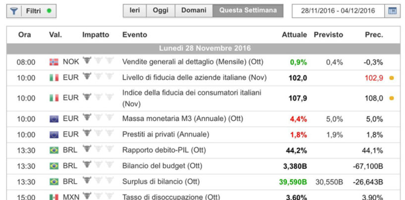 Calendario Economico : cos’è e come funziona