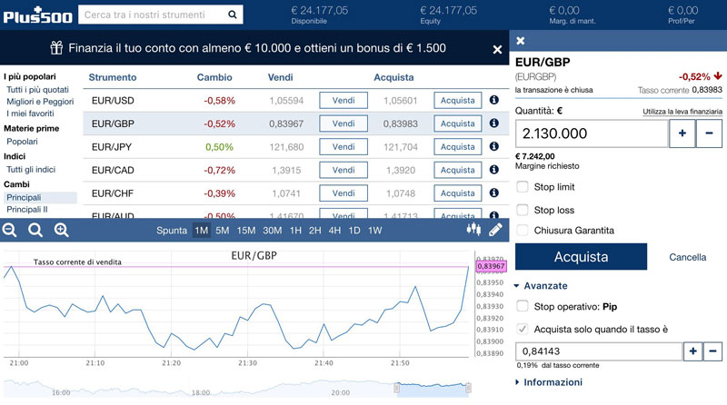 plus500-eur-gbp