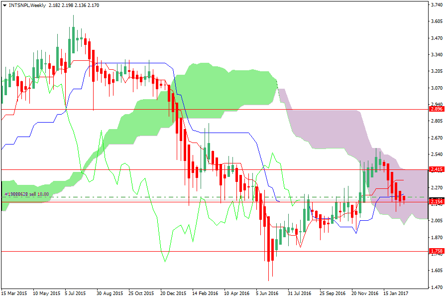 banche italiane