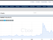 Così l’indice VIX e come si usa