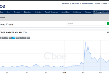 Così l’indice VIX e come si usa