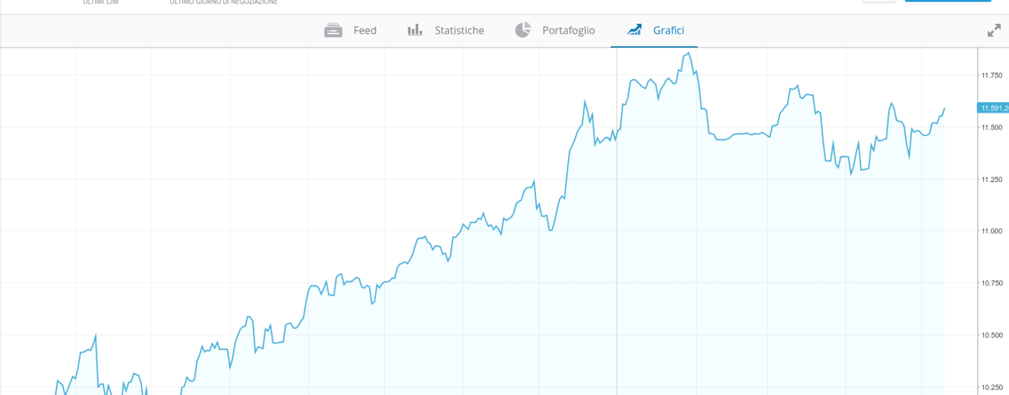 Impostare i migliori trader con eToro