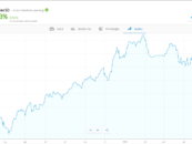 Impostare i migliori trader con eToro