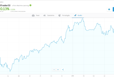 Impostare i migliori trader con eToro