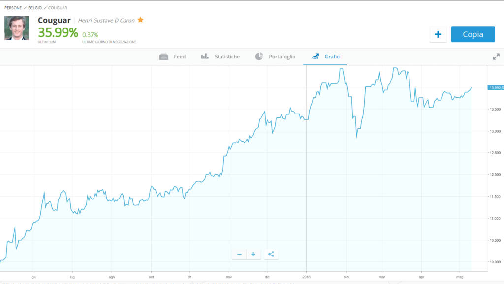 etoro copy trader